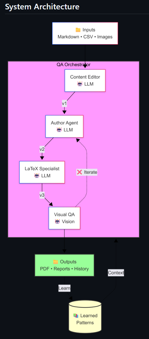 PrintShop System Architecture